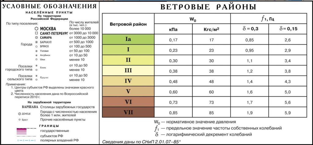 Таблица значений ветра №1